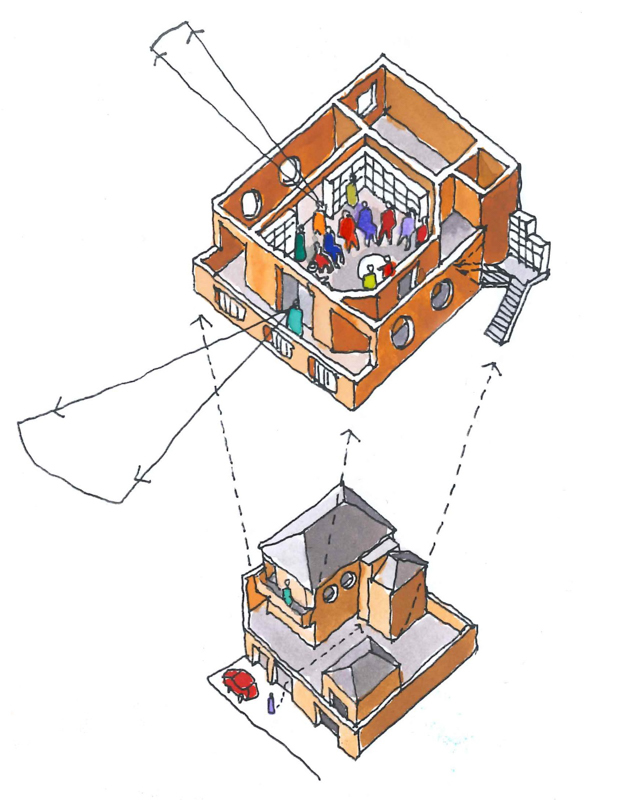 Thorsten sketch of SBC